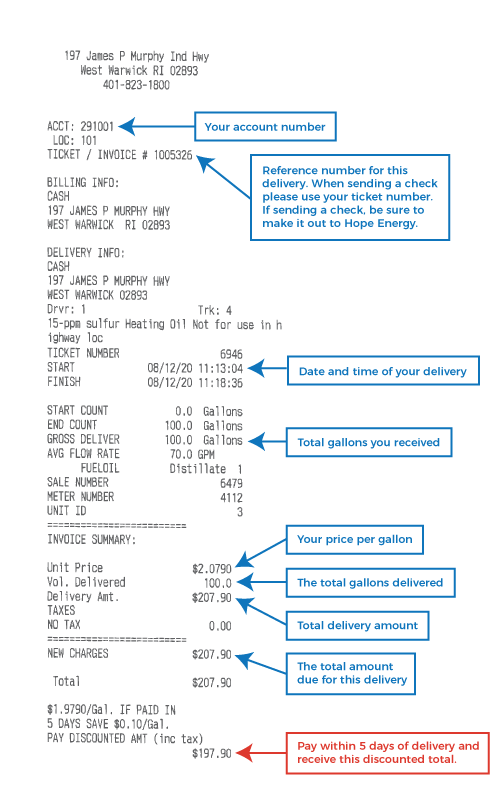 How to read the Meter